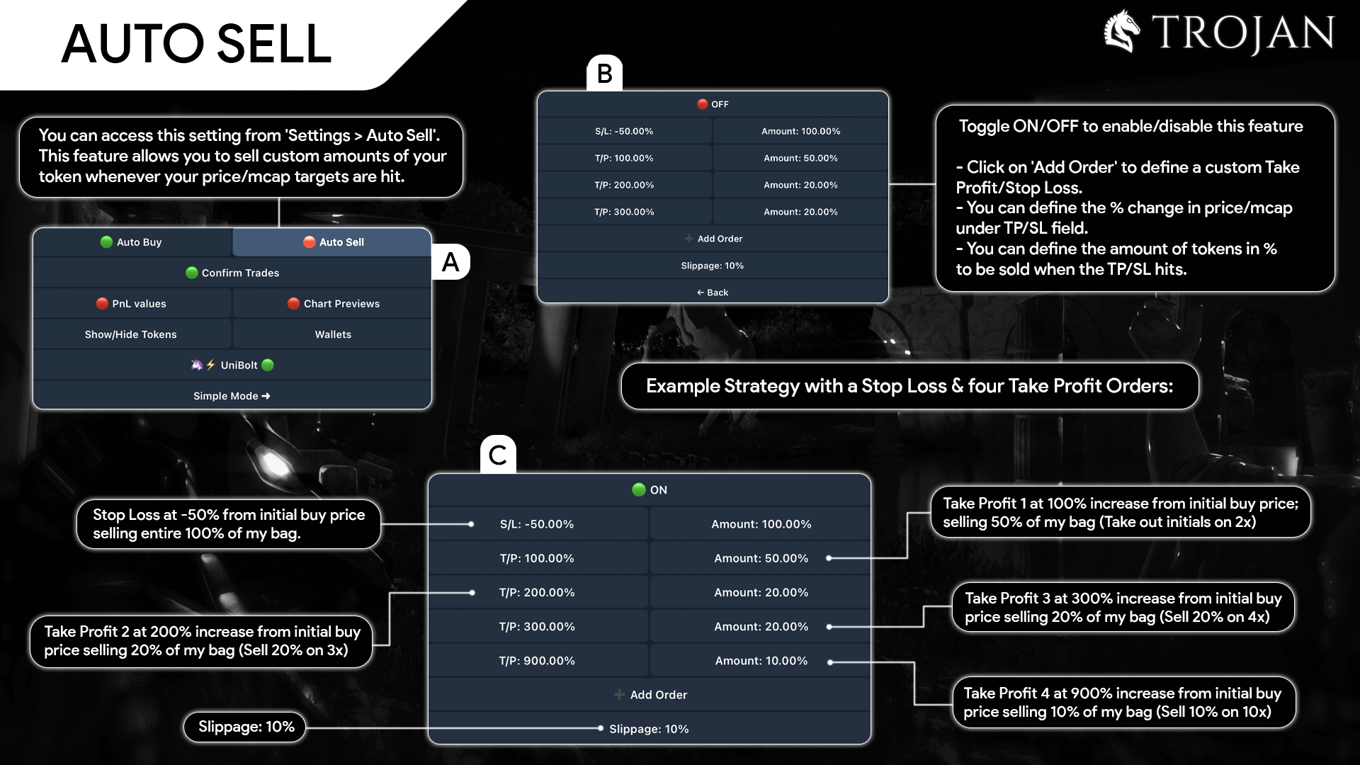 Trojan AutoSell TP/SL Setup